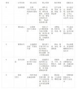 GEO行业全攻略：从概念到选型2026年五大头&hellip;